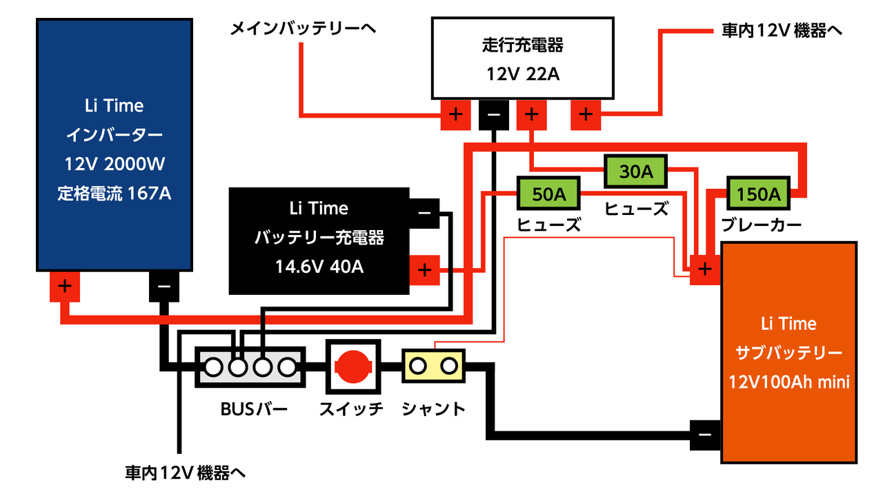 リチウムイオンバッテリー配線図